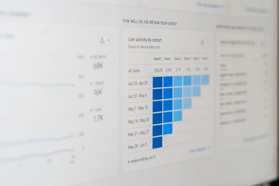 business data analysis dashboard